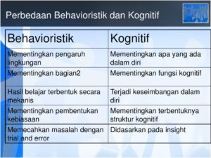 Behavioristik Vs Kognitif - Wahyu Setiyono