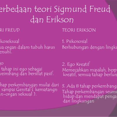 Teori Psikoanalistis Freud dan Erikson