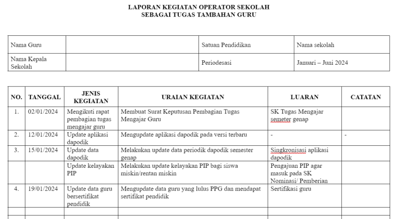 contoh laporan kegiatan operator sekolah